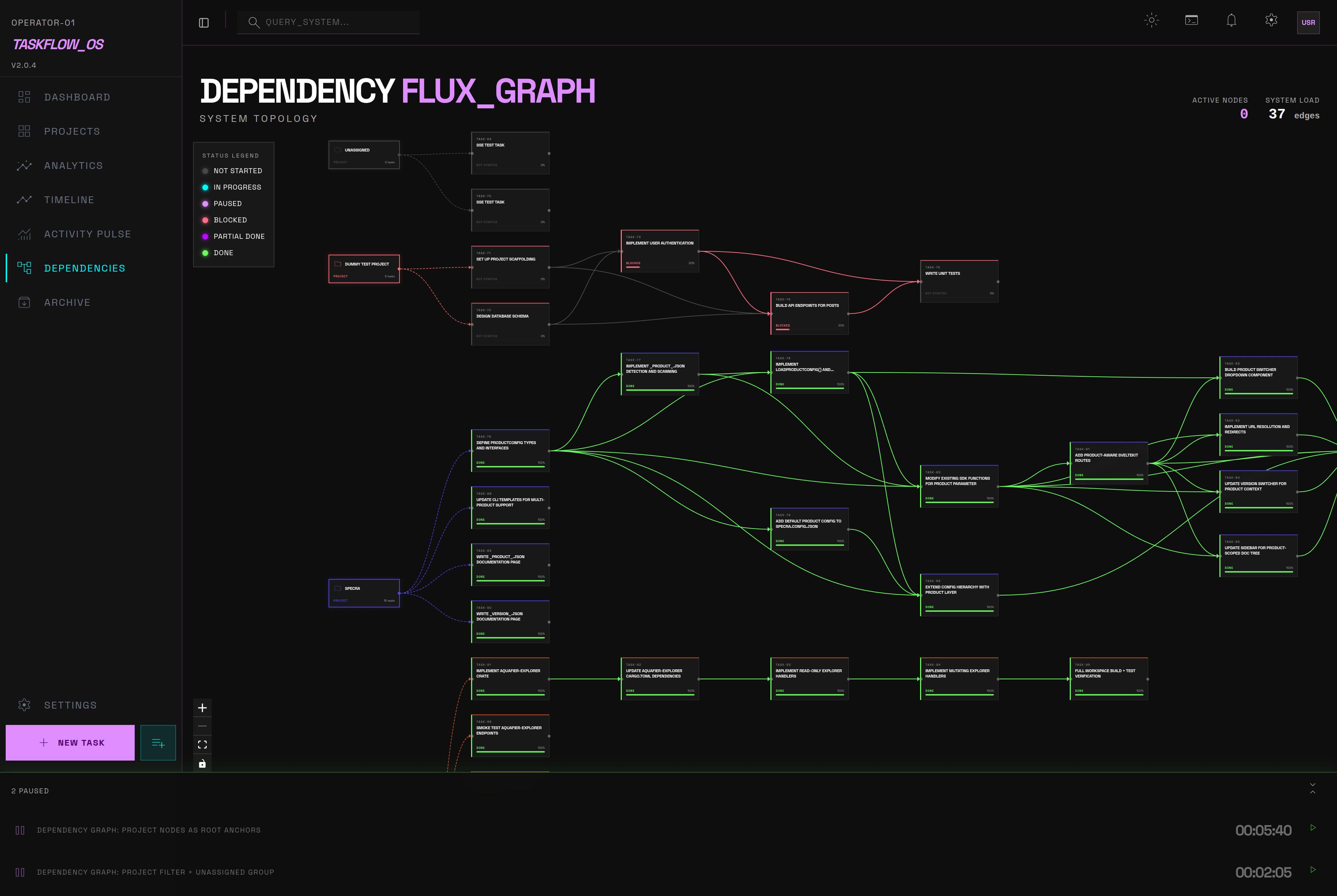 TaskFlow Dependency Graph — interactive DAG with project nodes, status colors, and task connections